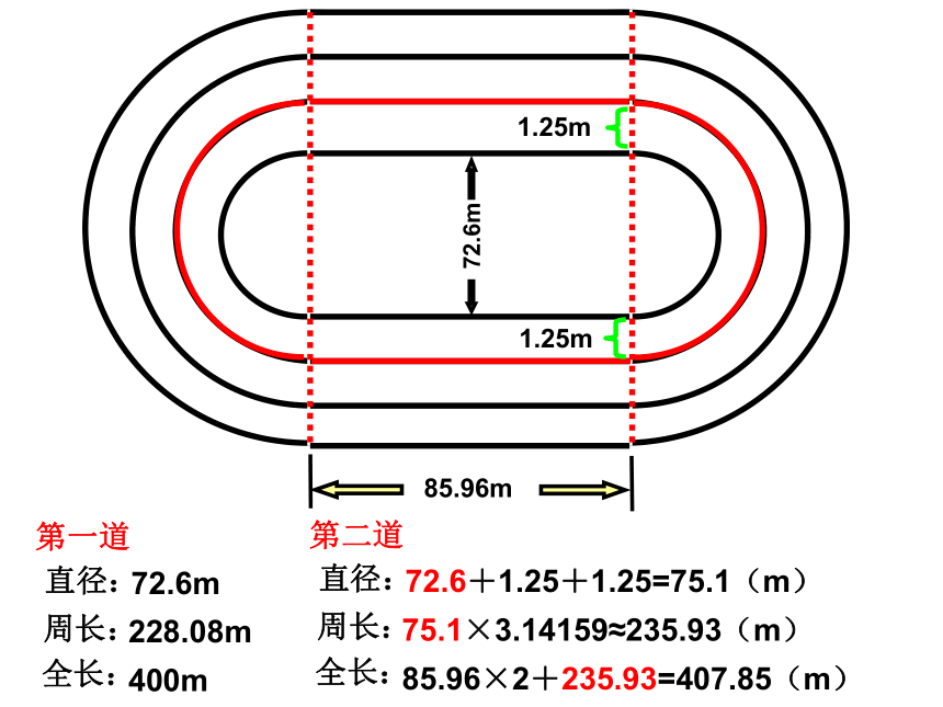 200米起跑线位置图示图片