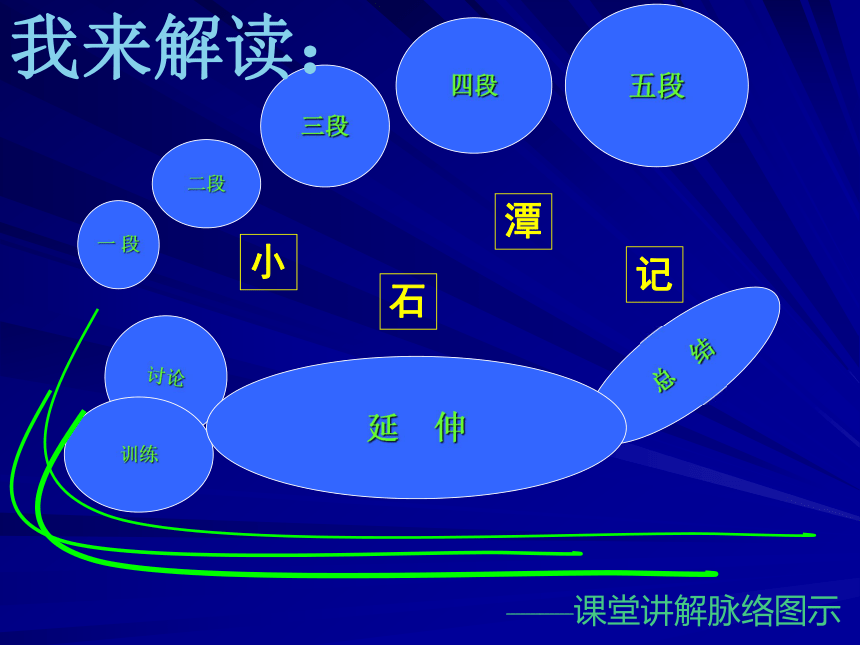 第26课《小石潭记》课件