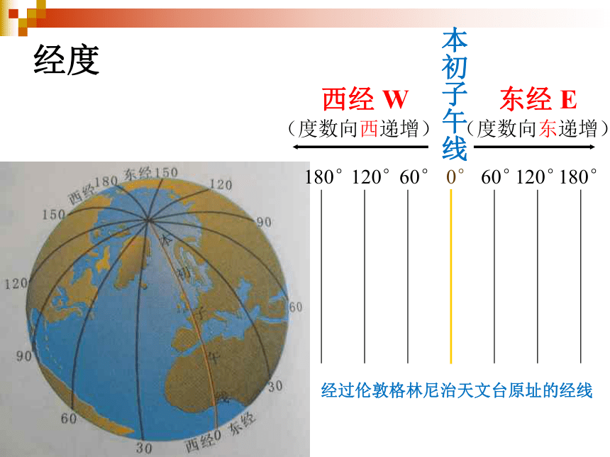 河南省洛阳市中成外国语学校人教版七年级地理上册课件：第一章地球和地图复习 (共66张PPT)