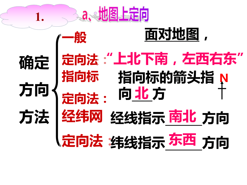 2018年中考地理复习课件：地图的三要素和经纬网(共50张PPT)