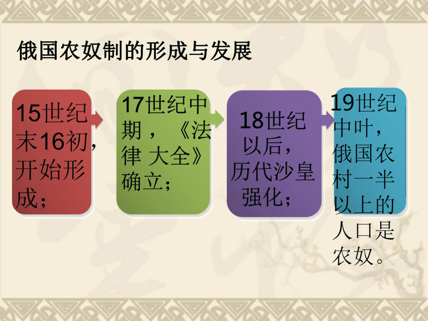 北师版九上第14课 避免革命的改革 课件（30张）