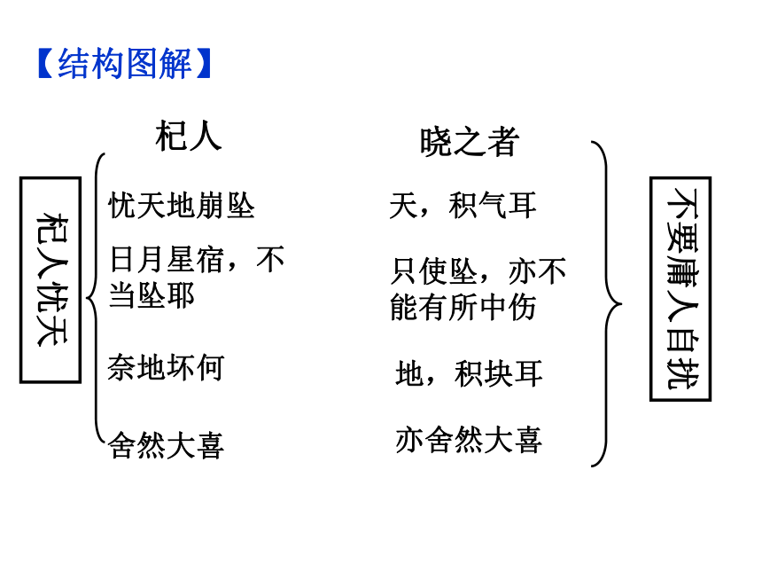 杞人忧天文脉思维导图图片