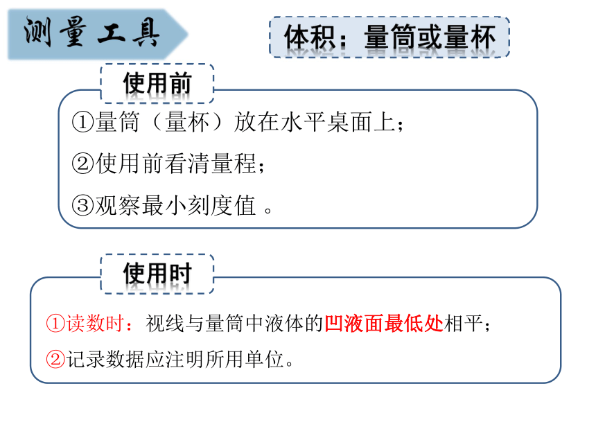 第一章《科学入门》复习