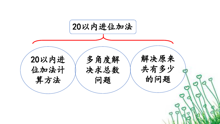 人教版数学一年级上册8.11 整理和复习 课件（17张PPT）