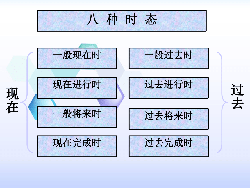 2017黑龙江中考试题研究英语（人教版）名师ppt宾语从句