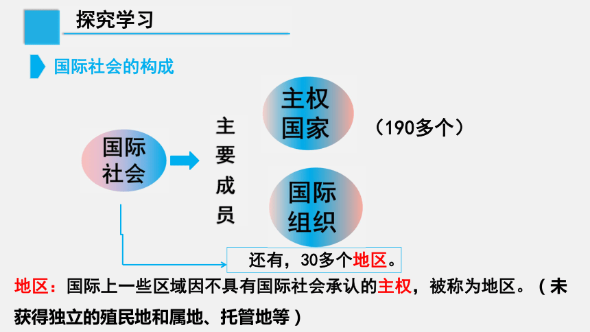 2020-2021学年高中政治人教版必修二9.1国际社会的主要成员：主权国家和国际组 课件（共23张PPT）