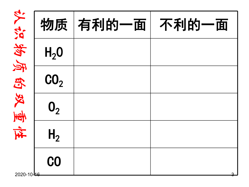 沪教版（上海）化学 九年级上册 4.1 燃烧与灭火 课件（36张ppt）