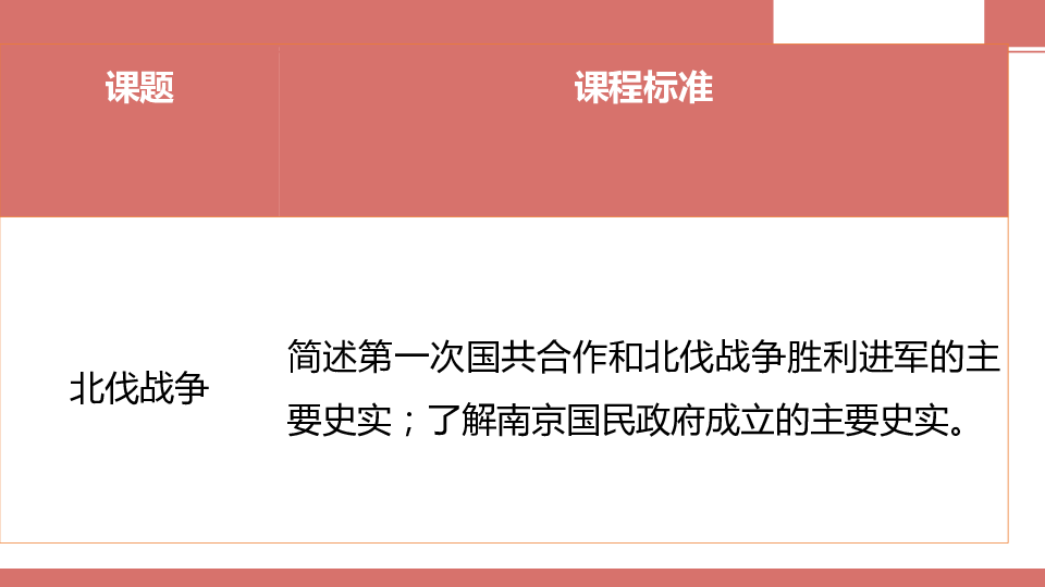 2020中考复习课件：八上第五单元 从国共合作到国共对立  （31张ppt）