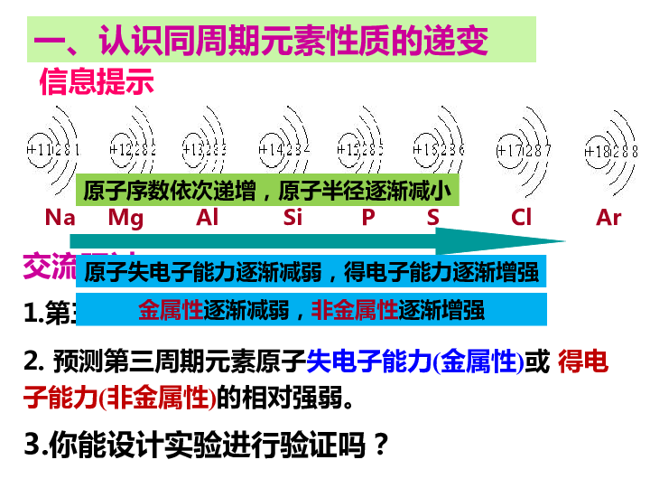 鲁科版高中化学必修二第一章第三节 元素周期表的应用（15张ppt）