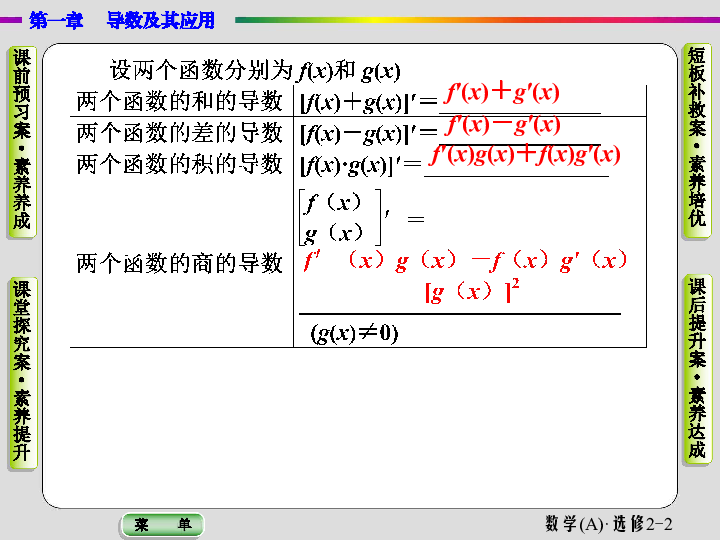 1.2.2　基本初等函数的导数公式及导数的运算法则(二)  课件（15张ppt人教版）