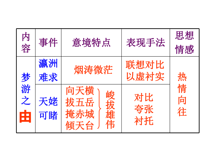 梦游天姥吟留别结构图图片