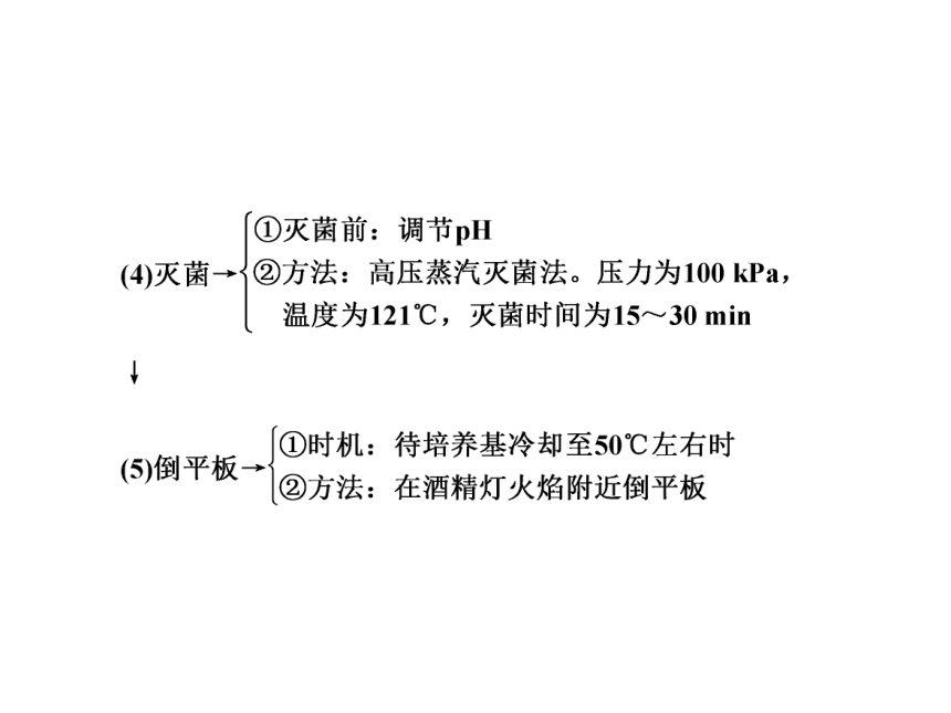 2018届高三生物一轮复习选修1生物技术实践课件：专题2 微生物的培养与应用 选1-2(57张PPT)