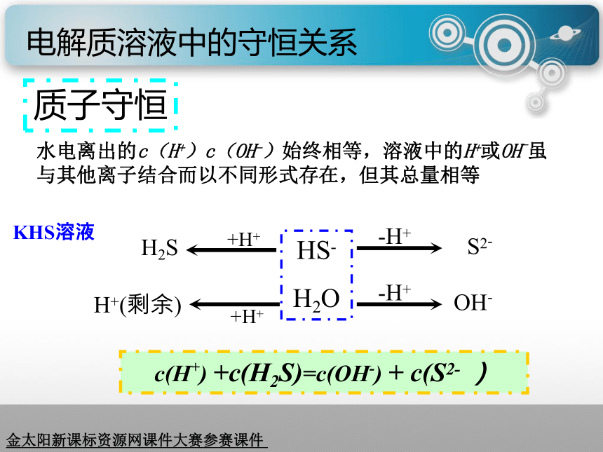 河南省中牟县第二高级中学高中化学鲁科版选修四3-2-5弱电解质的电离，盐类的水解课件（共12张PPT）