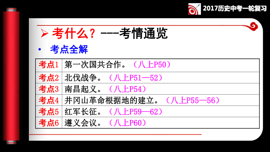 第18讲 北伐战争、南昌起义、红军长征同步复习课件