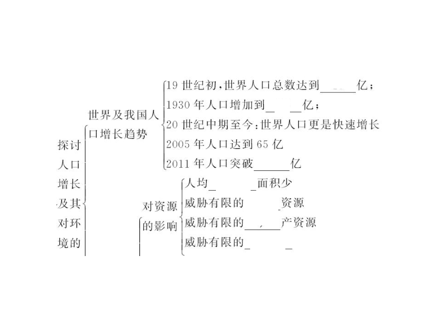 人教七年级生物下册作业课件：第七章第一节　分析人类活动对生态环境的影响