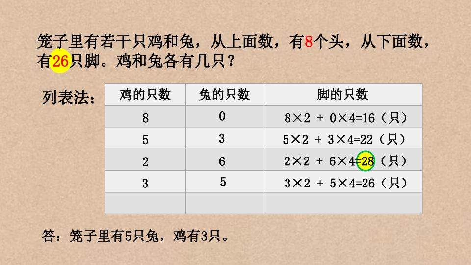 六年级下册数学课件总复习鸡兔同笼西师大版共15张ppt