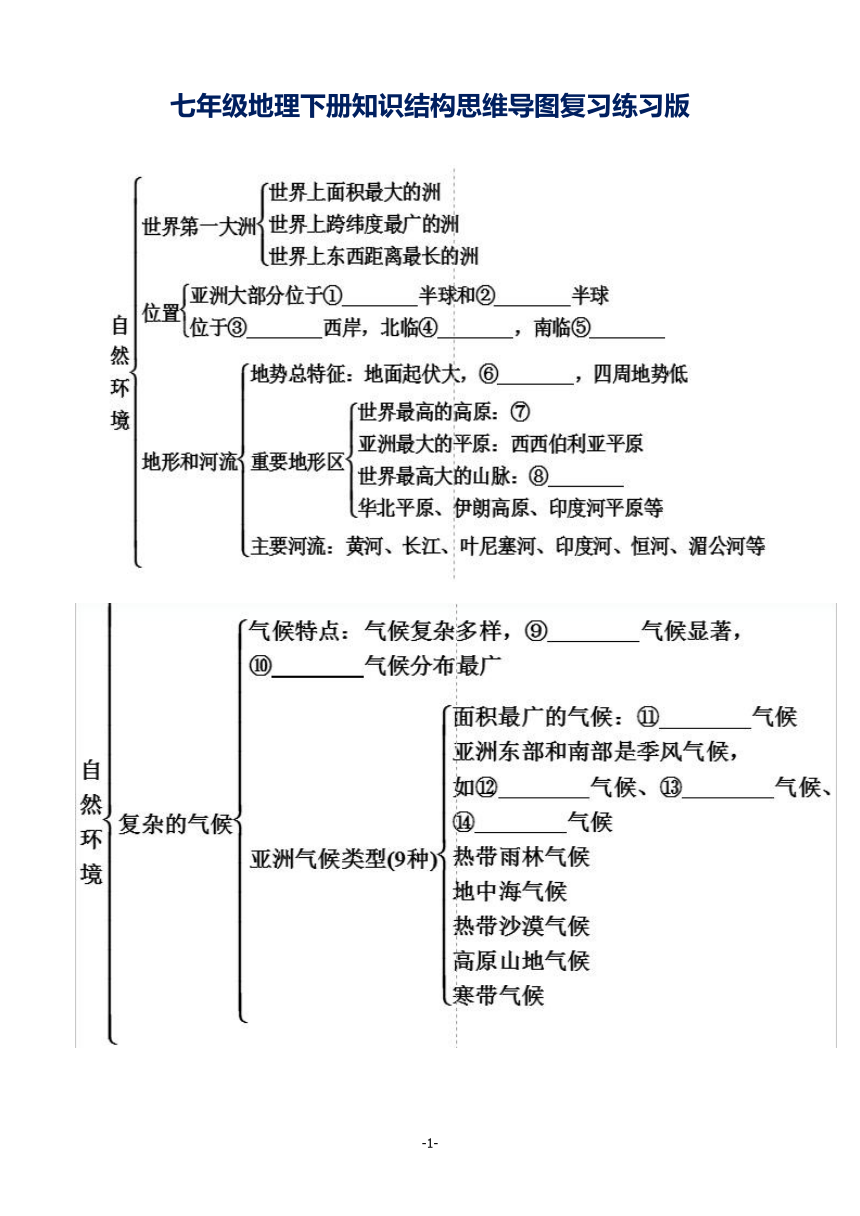 七年级下册地理框架图图片