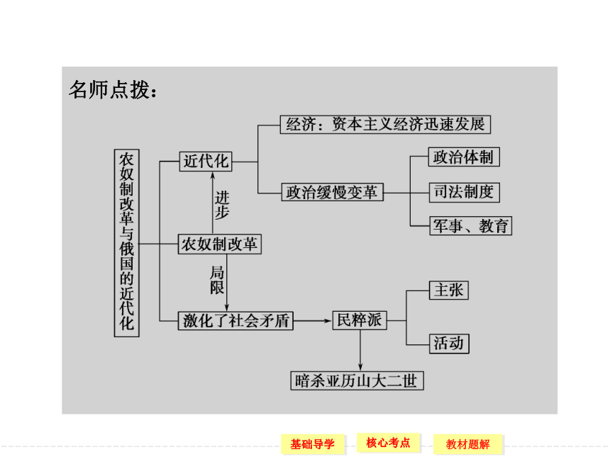 第3课 农奴制改革与俄国的近代化 课件 (5)（27张）