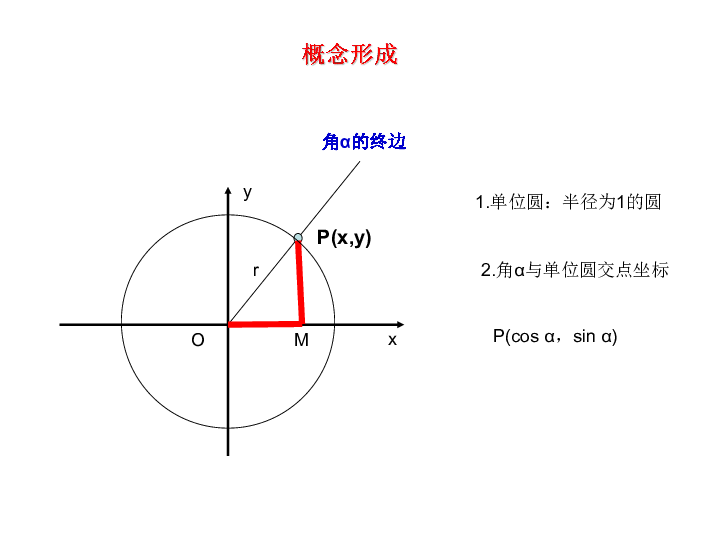 人教B版数学必修4   1.2.2 单位圆与三角函数线（共17张ppt)
