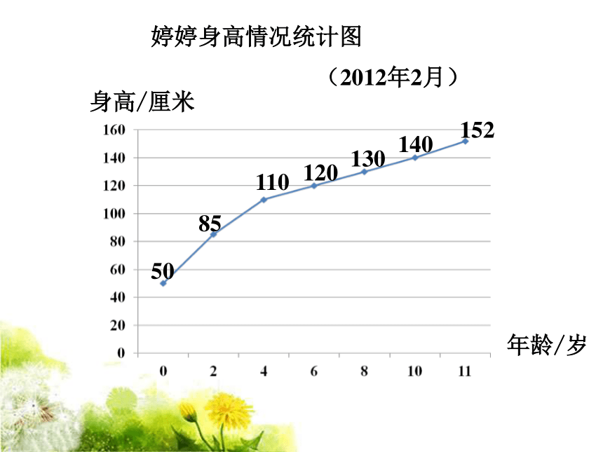 数学五年级下 北京版折线统计图课件（27张）