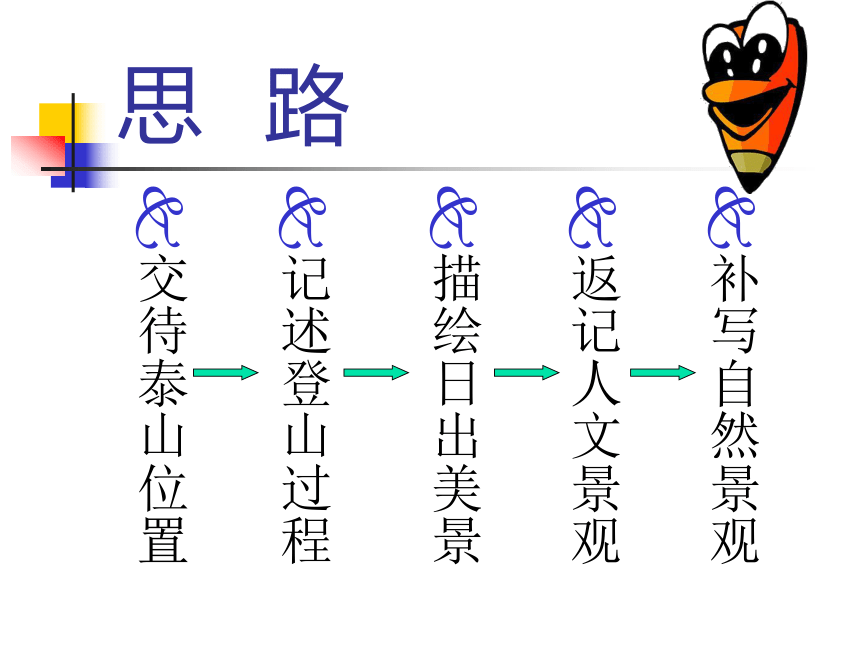 登泰山记[下学期]