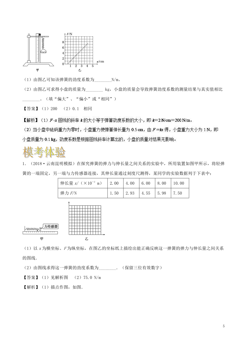 专题08实验：探究弹力和弹簧伸长的关系通关检测新人教版必修1