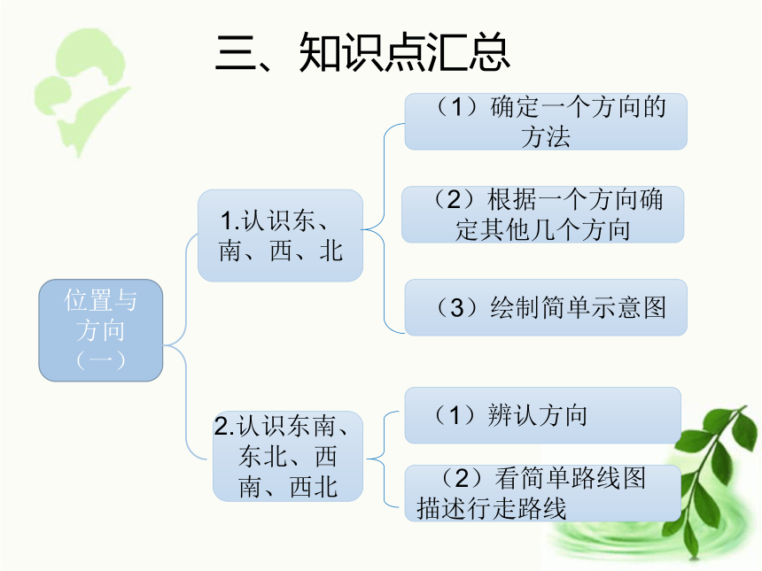 人教版数学三年级下册1.3  单元复习提升（课件15张ppt)