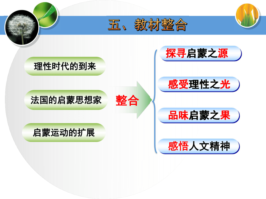 人教版必修三第7课《启蒙运动》优质课 说课稿