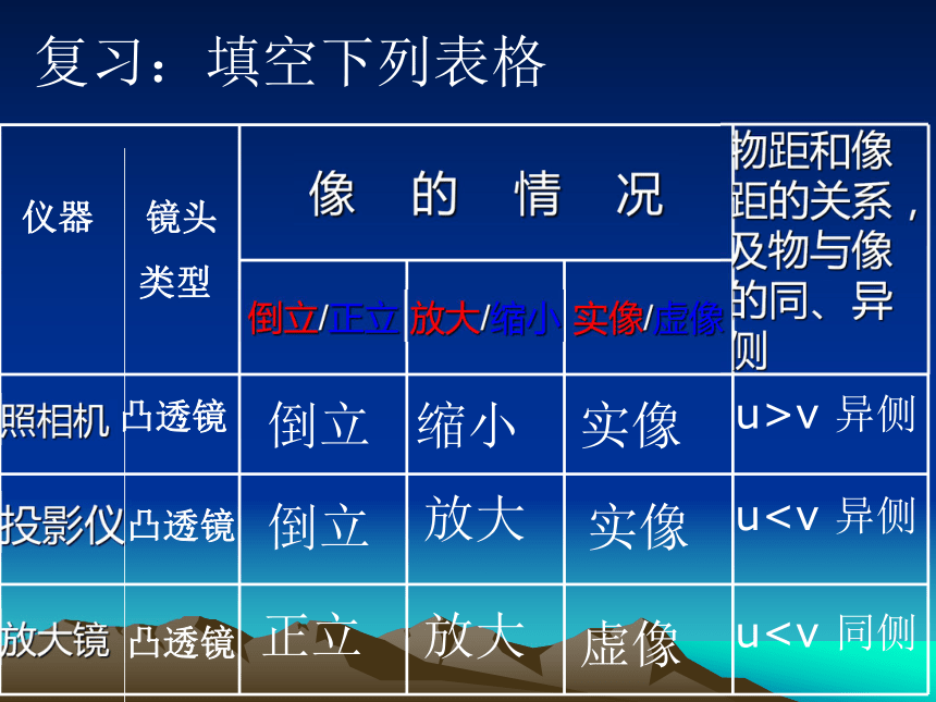 蘇科版八年級上冊物理43凸透鏡成像的規律課件共12張ppt