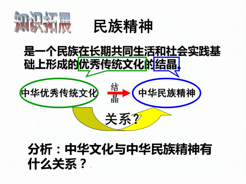 高中政治必修三课件：7.1永恒的中华民族精神（共29张PPT）