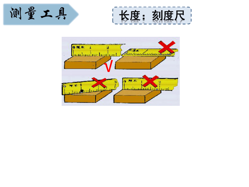 第一章《科学入门》复习