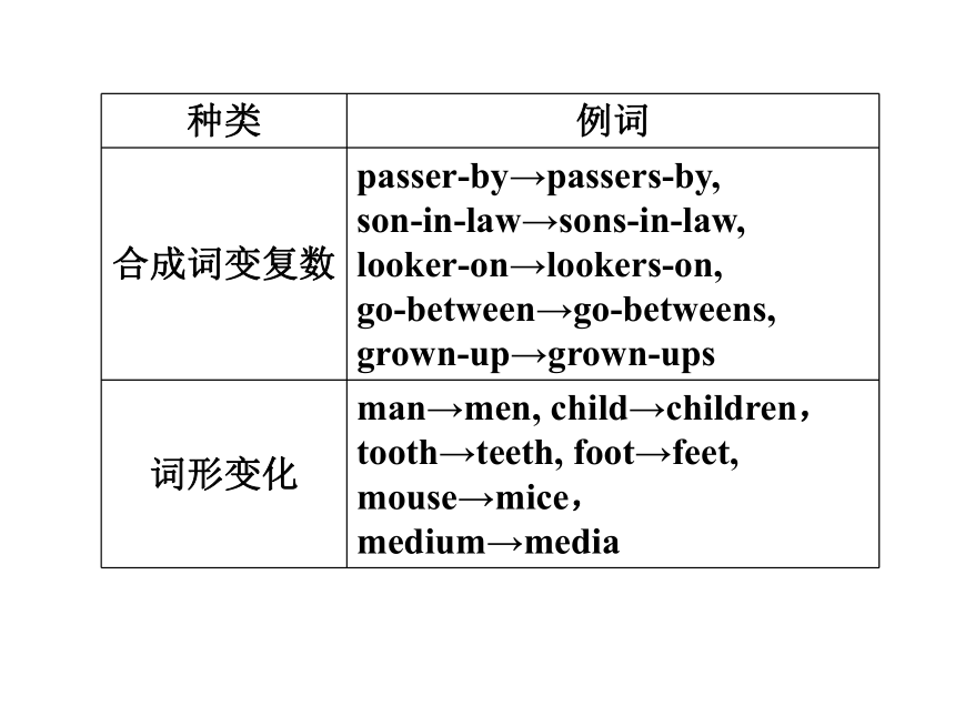 【语法强攻 教师整理】2016届高考英语总复习专题课件：名词（共23张PPT）