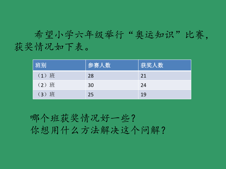 百分数的意义