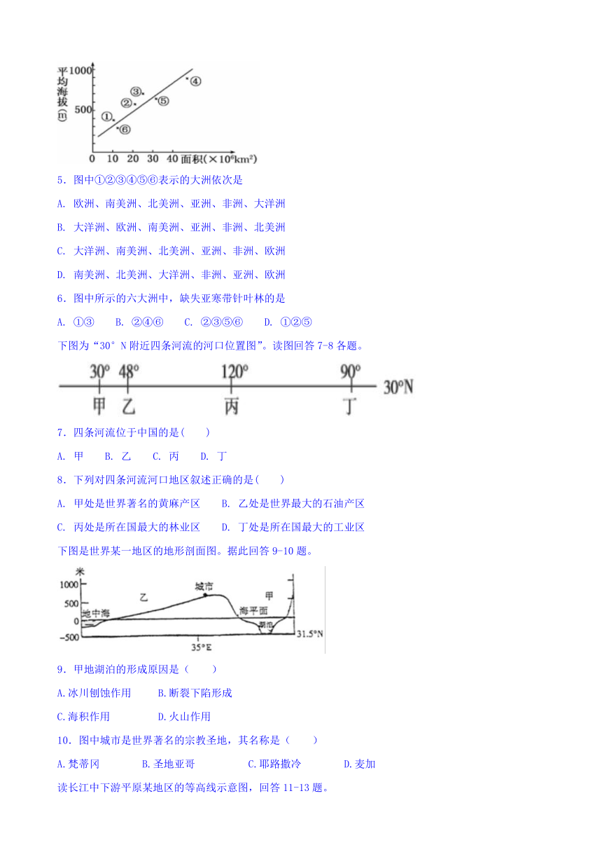 黑龙江省友谊县红兴隆管理局第一高级中学2016-2017学年高二下学期期中考试地理试题 Word版含答案