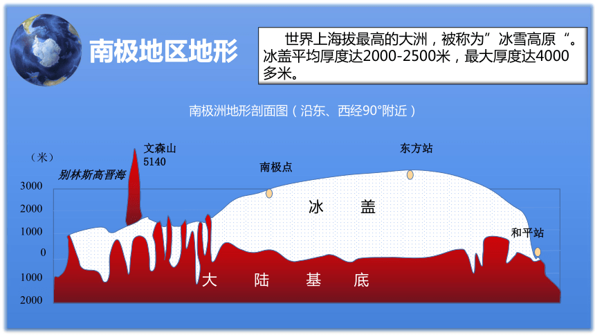 鐵,石油,天然氣,各種金屬礦產等煤,鐵,各種金屬礦產等苔原帶和冰原帶