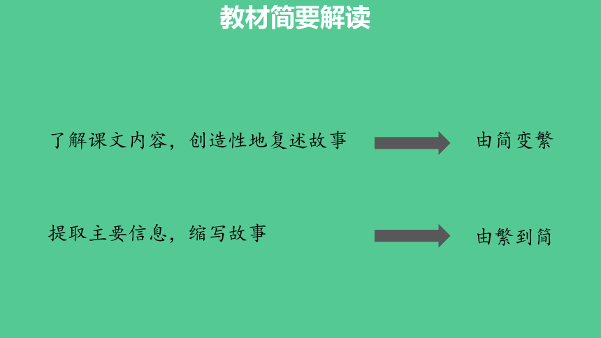 缩写故事板书图片