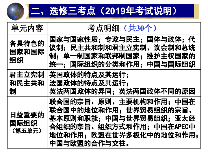 2020届高三政治专题复习选修三 国家与国际组织课件（28张）