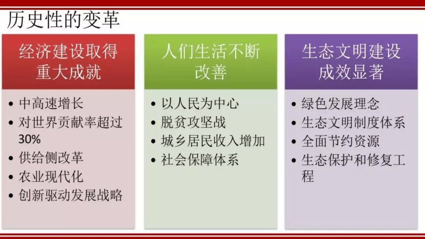 第十课　（新教材）新发展理念和中国特色社会主义新时代的经济建设课件（50张）