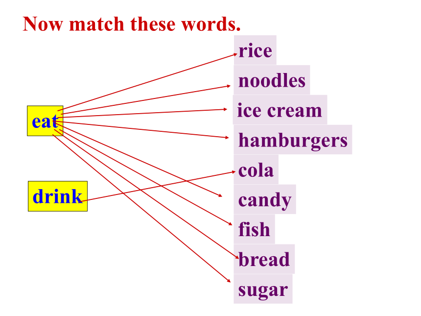 Module 4 Healthy food Unit 2 Is your food and drink healthy? 教学课件