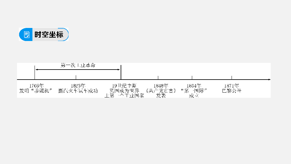 2020年中考历史复习：第一部分  教材知识梳理 第5模块 世界近代史 第3单元　工业革命和国际共产主义运动的兴起(39张ppt)