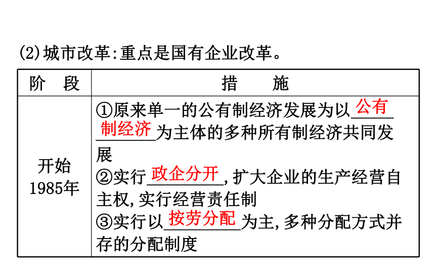 2018届人教版历史中考一轮复习课件：第十四单元 建设有中国特色的社会主义