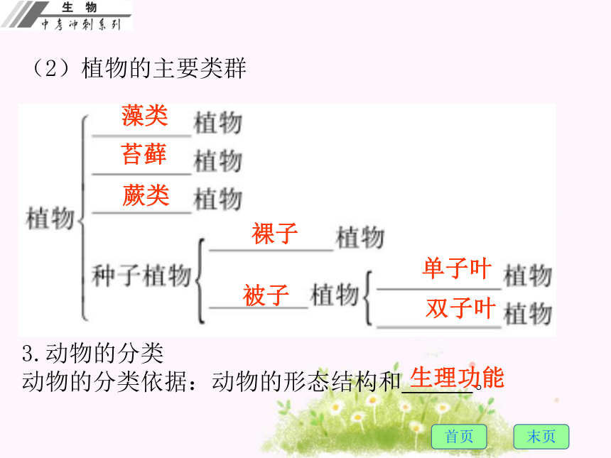 【中考冲刺】广东省2017年中考生物总复习课件-第六单元 生物的多样性及其保护 （共31张PPT）