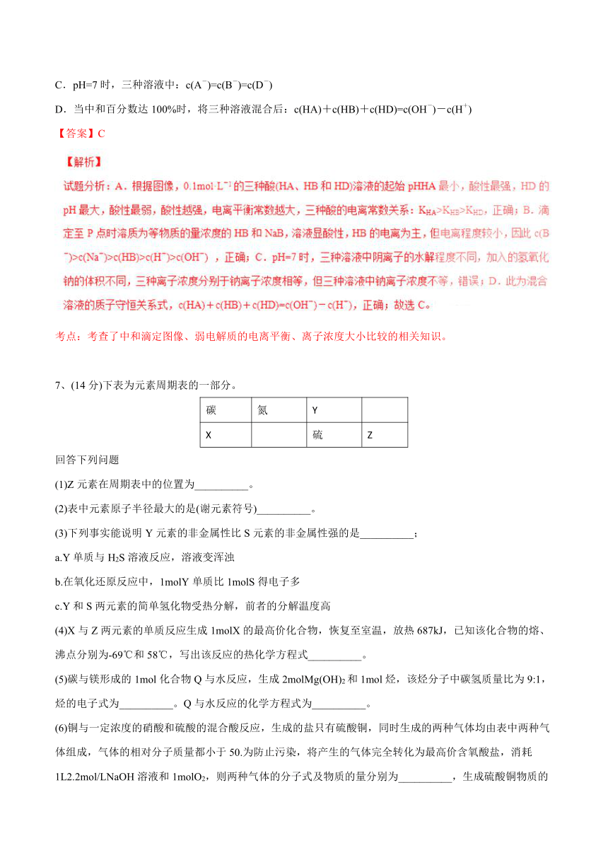 2016年高考天津卷理综化学试题解析（正式版）