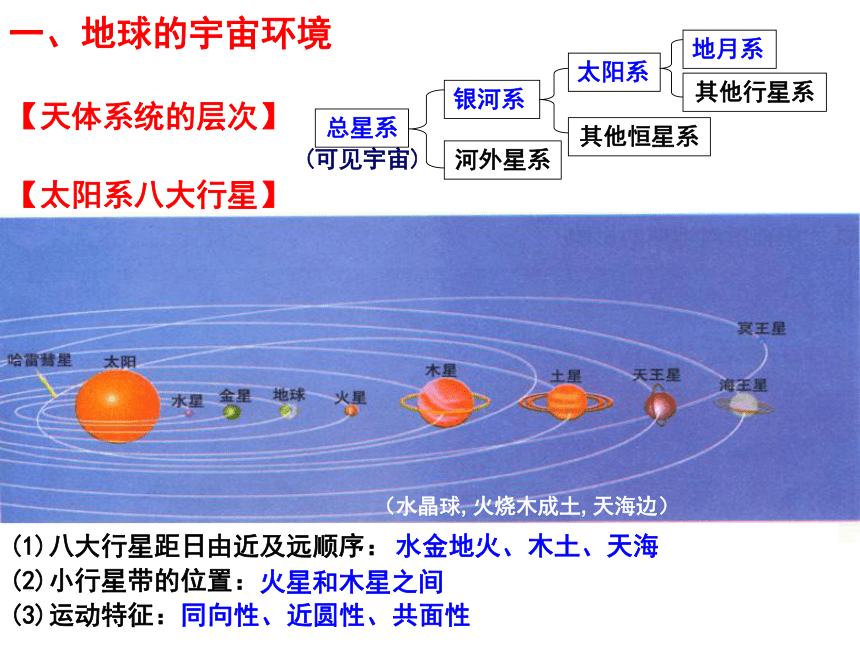 人教版高中地理 必修一全册课件 总复习（共110张PPT）