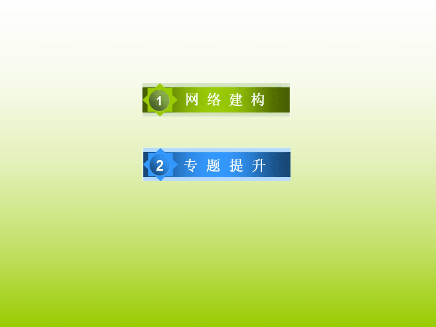 2014-2015学年高中历史必修3（岳麓版）第四单元19世纪以来的世界文化 复习课件