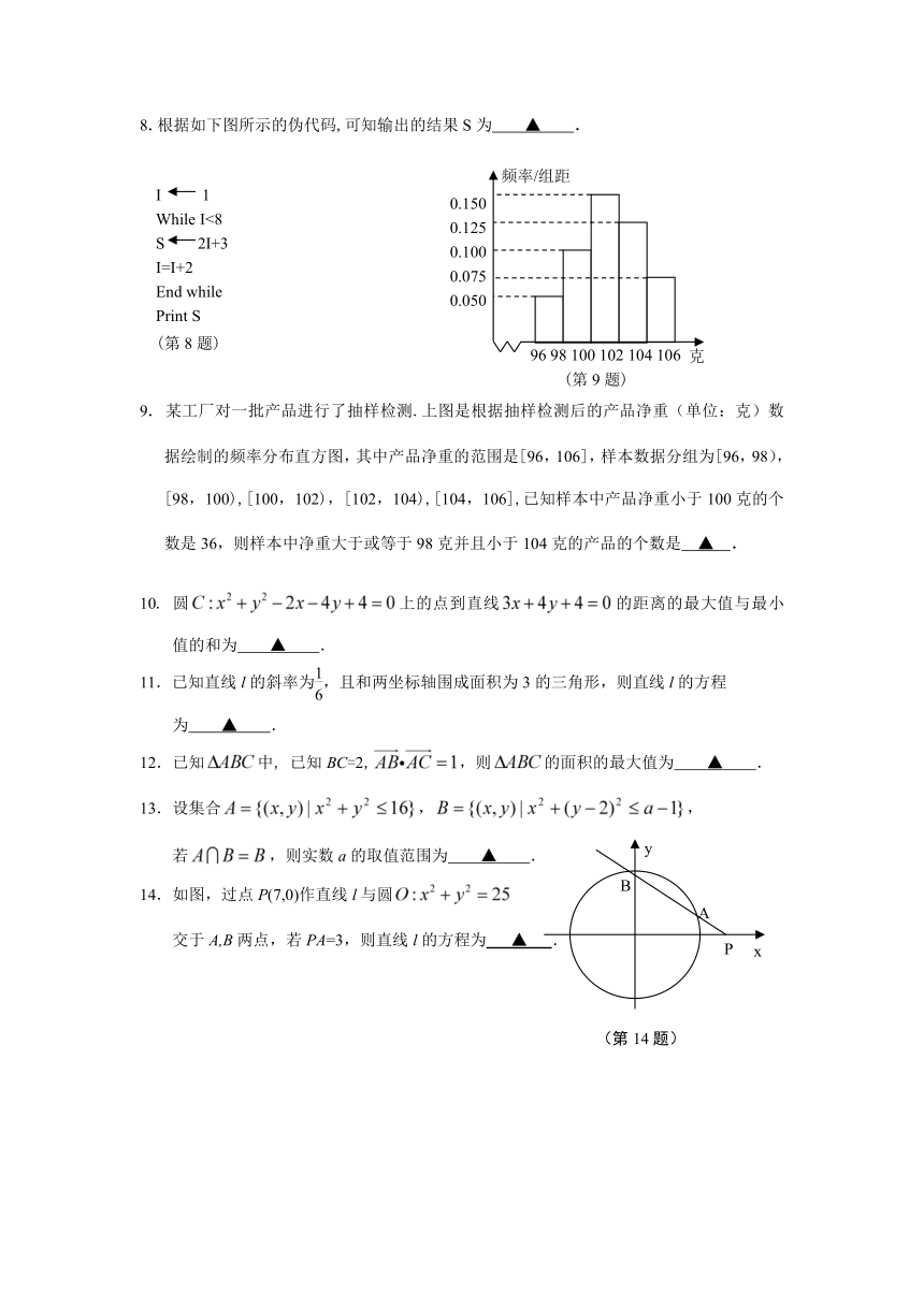 江苏省沭阳县2013-2014学年高二上学期期中调研测试数学试题