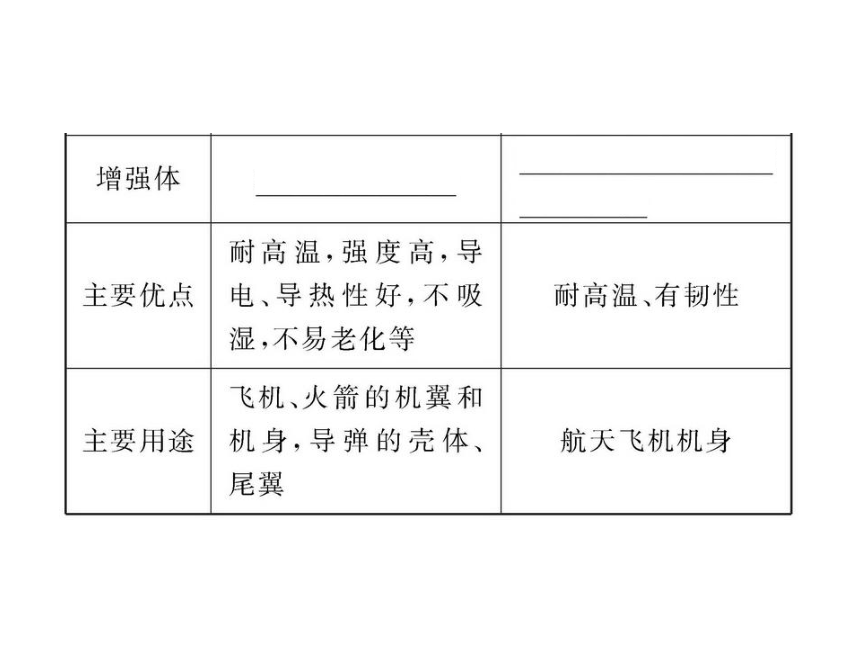 高中化学全程学习方略课件：43 复合材料（鲁科版必修1