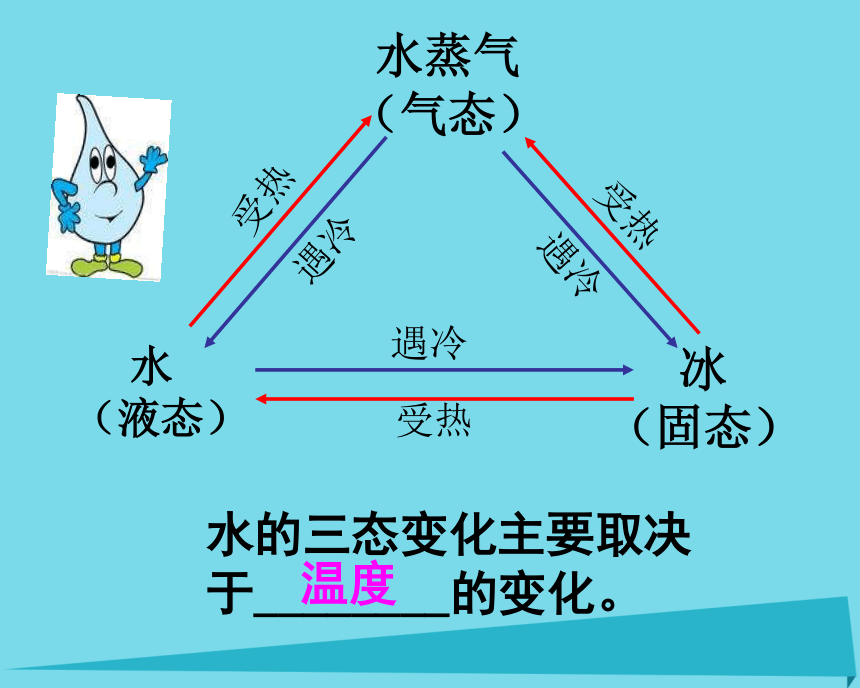 2017六年级科学上册第三章第1课水的三态变化课件1新人教版