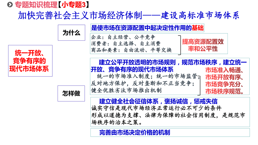 专题四坚持和完善社会主义基本经济制度之三社会主义市场经济体制20张