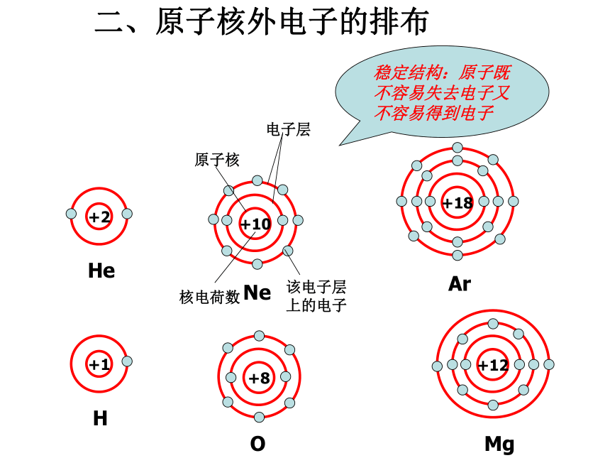 必修化学1专题1第二单元_人类对原子结构的认识_课堂教学课件